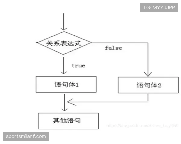 点球大战规则详解：判罚流程与关键判定标准解析