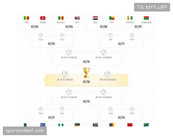 2026世界杯48支球队分为12个小组的赛制规则是什么