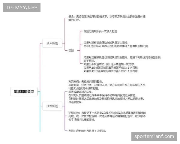 篮球边线发球规则解析：发球位置与违例认定