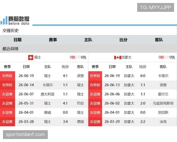 加拿大B组完整战绩：平波黑、胜卡塔尔、负瑞士